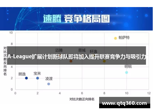 A-League扩展计划新球队即将加入提升联赛竞争力与吸引力