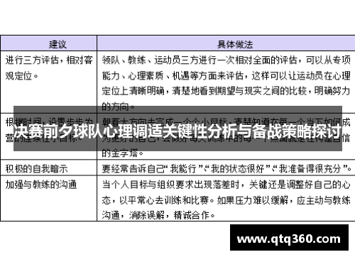 决赛前夕球队心理调适关键性分析与备战策略探讨